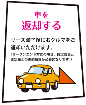 車を返却する